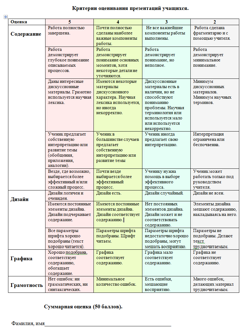 Критерии оценивания презентаций | TrueBiology